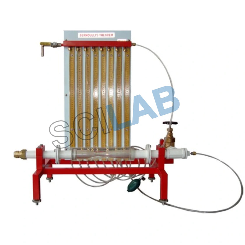 Bernoullis Principle